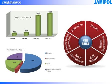 JAMIPOL, as a corporate entity, believes that supporting our stakeholders and communities is a fundamental principle of our Corporate Social.