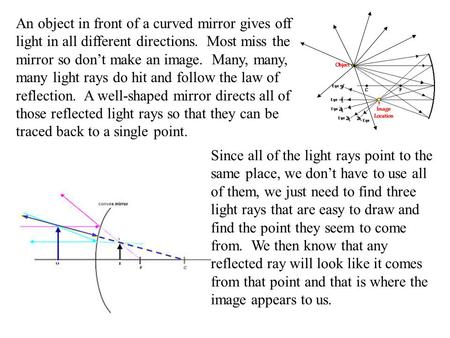 An object in front of a curved mirror gives off light in all different directions. Most miss the mirror so don’t make an image. Many, many, many light.