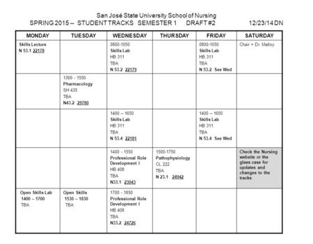 San José State University School of Nursing SPRING 2015 -- STUDENT TRACKS SEMESTER 1 DRAFT #212/23/14 DN MONDAYTUESDAYWEDNESDAYTHURSDAYFRIDAYSATURDAY Skills.