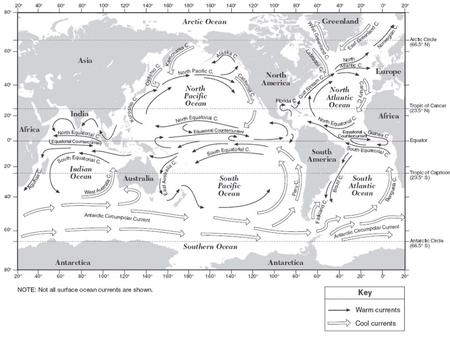 Notes – Surface Currents