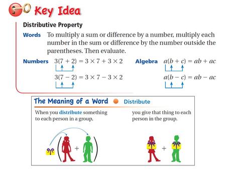 Factoring an expression is to rewrite an expression as the product of expressions. One way to factor an expression is to find a common factor among terms.