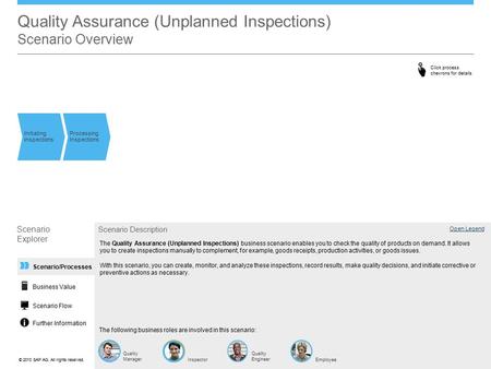 ©© 2013 SAP AG. All rights reserved. Quality Assurance (Unplanned Inspections) Scenario Overview Initiating Inspections Processing Inspections Scenario.