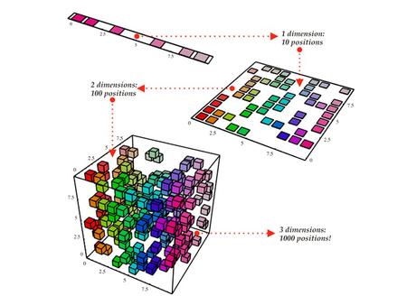 Social Media Application Goal: Data Reduction for Data Visualization.