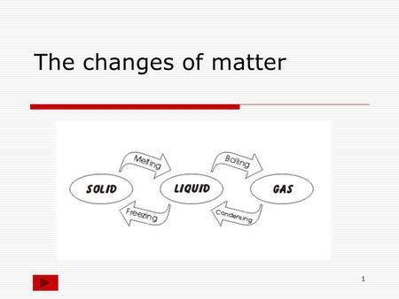 1 The changes of matter. 2 3 Heating Curve  When we heat a solid, its temperature increases, the substance melts at the melting point and becomes a.