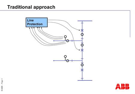 © ABB - Page 1 Line Protection Traditional approach.