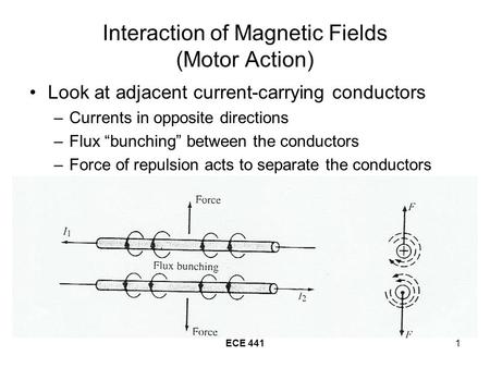 Interaction of Magnetic Fields (Motor Action)