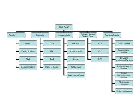 MAIN PAGE People Faculty Visiting Scholars Staff Graduate Students Graduate Ph.D. M.A. FAQ Fields of Studies Undergraduate Advising Requirements Courses.