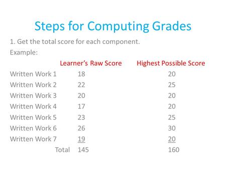 Steps for Computing Grades 1. Get the total score for each component. Example: Learner’s Raw Score Highest Possible Score Written Work 11820 Written Work.