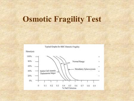 Osmotic Fragility Test