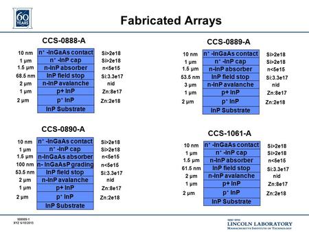 999999-1 XYZ 6/10/2015 Fabricated Arrays Si>2e18 n