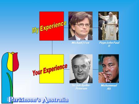 Michael J Fox Sir Joh Bjelke- Petersen Pope John Paul II Muhammad Ali 1.