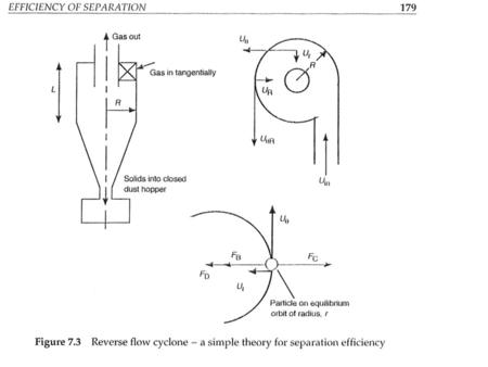 Important dimensionless numbers Resistance coefficient = Euler number –Relates cyclone pressure drop to some characteristic velocity: Gives ratio to pressure.