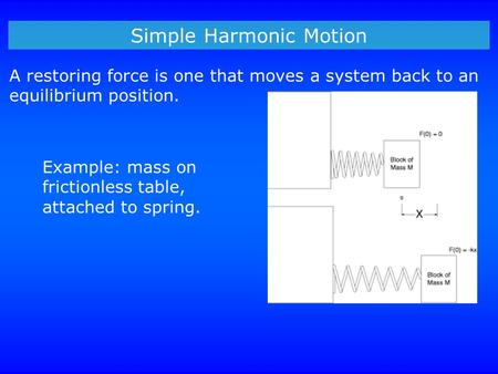 Simple Harmonic Motion