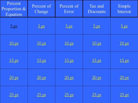 Percent Proportion & Equation