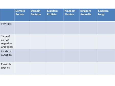 Domain Archae Domain Bacteria Kingdom Protista Kingdom Plantae Kingdom Animalia Kingdom Fungi # of cells Type of cell w/ regard to organelles Mode of nutrition.