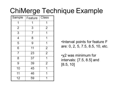 ChiMerge Technique Example