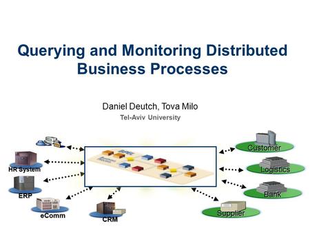 Querying and Monitoring Distributed Business Processes Daniel Deutch, Tova Milo Tel-Aviv University ERP HR System eComm CRM Logistics Customer Bank Supplier.