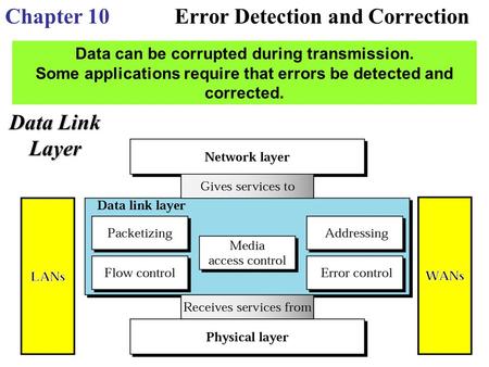 Chapter 10 Error Detection and Correction