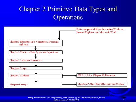 Liang, Introduction to Java Programming, Sixth Edition, (c) 2007 Pearson Education, Inc. All rights reserved. 0-13-222158-6 1 Chapter 2 Primitive Data.