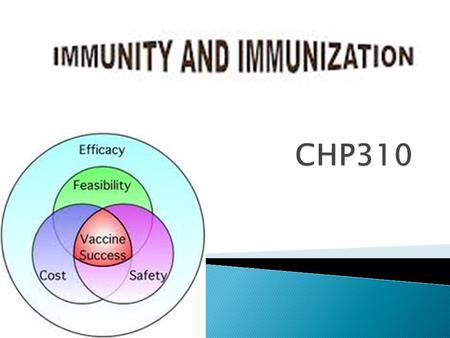  Definition of Immunization  Immunization Schedule  Success of Immunization Assessment of Success Factors Influencing Success  The Cold Chain.