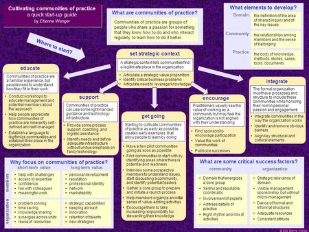 © 2002 Etienne Wenger Where to start? Why focus on communities of practice? help with challenges access to expertise confidence fun with colleagues meaningful.