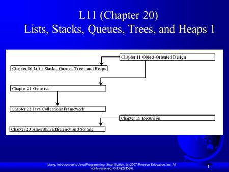 Liang, Introduction to Java Programming, Sixth Edition, (c) 2007 Pearson Education, Inc. All rights reserved. 0-13-222158-6 1 L11 (Chapter 20) Lists, Stacks,