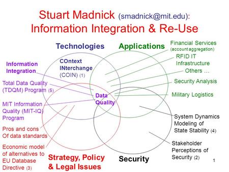 1 Stuart Madnick Information Integration & Re-Use TechnologiesApplications Strategy, Policy & Legal Issues Security COntext INterchange.