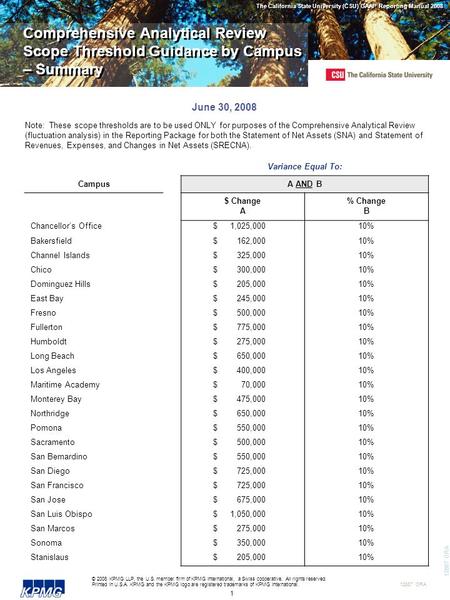 The California State University (CSU) GAAP Reporting Manual 2008 12887 ORA 1 © 2008 KPMG LLP, the U.S. member firm of KPMG International, a Swiss cooperative.
