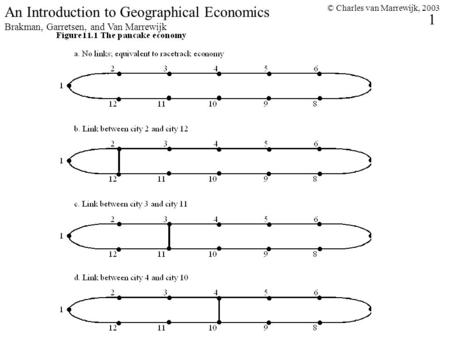 © Charles van Marrewijk, 2003 1 An Introduction to Geographical Economics Brakman, Garretsen, and Van Marrewijk.