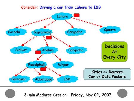 3-min Madness Session – Friday, Nov 02, 2007 Consider: Driving a car from Lahore to ISB Lahore Gujranwala Sargodha Quetta Karachi Sialkot JhelumSargodha.