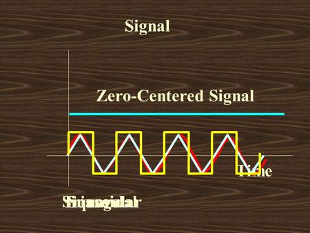 Signal Time Sinusoidal Triangular Square Zero-Centered Signal.