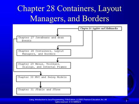 Liang, Introduction to Java Programming, Fifth Edition, (c) 2005 Pearson Education, Inc. All rights reserved. 0-13-148952-6 1 Chapter 28 Containers, Layout.