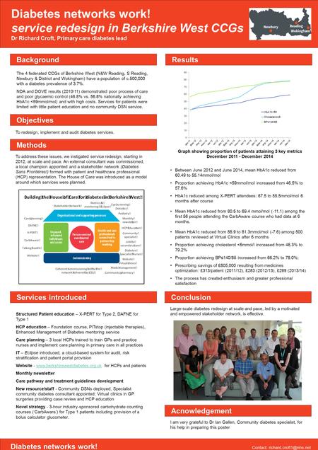 Diabetes networks work! service redesign in Berkshire West CCGs Dr Richard Croft, Primary care diabetes lead Diabetes networks work! Contact: