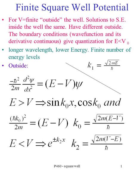 Finite Square Well Potential