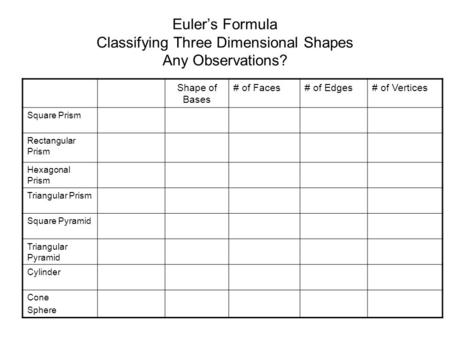 Euler’s Formula Classifying Three Dimensional Shapes Any Observations?