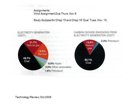 Technology Review, Oct 2009 Assignments: Wind Assignment Due Thurs. Nov 5 Study Quizzes for Chap 15 and Chap 19 “Due” Tues. Nov. 10.