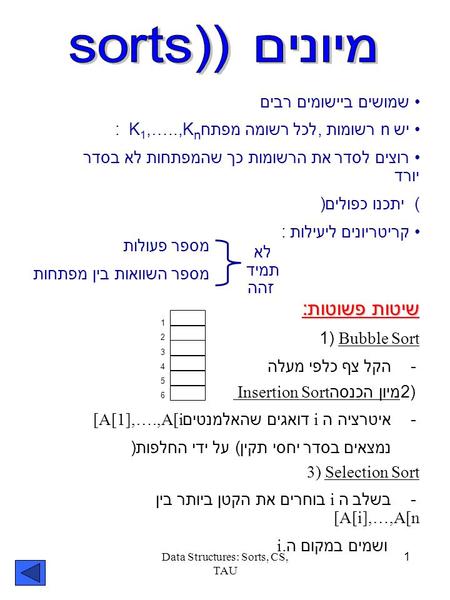 Data Structures: Sorts, CS, TAU 1 שמושים ביישומים רבים יש n רשומות, לכל רשומה מפתח: K 1, …..,K n רוצים לסדר את הרשומות כך שהמפתחות לא בסדר יורד (יתכנו.