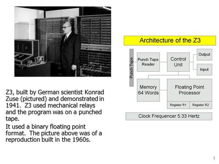 1 Z3, built by German scientist Konrad Zuse (pictured) and demonstrated in 1941. Z3 used mechanical relays and the program was on a punched tape. It used.