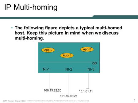 1 SCTP Tutorial, Ottawa 7/2004 © 2004 Randall Stewart (Cisco Systems), Phill Conrad (University of Delaware). All rights reserved. IP Multi-homing The.