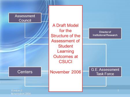 Version 2 November 2006 1 1 Provost and VPAA G.E. Assessment Task Force Centers Program Assessment and Review Committee President Director of Institutional.