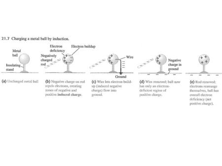 Real Insulators (Dielectrics) If I bring a charged rod to a leaf electrometer: A] nothing will happen B] nothing will happen until I touch the electrometer.