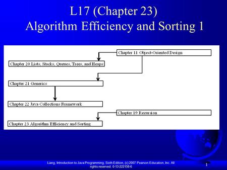 Liang, Introduction to Java Programming, Sixth Edition, (c) 2007 Pearson Education, Inc. All rights reserved. 0-13-222158-6 1 L17 (Chapter 23) Algorithm.