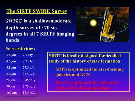 The SIRTF SWIRE Survey SWIRE is a shallow/moderate depth survey of ~70 sq. degrees in all 7 SIRTF imaging bands 5  sensitivities: 17.5 mJy 160  m 2.75.