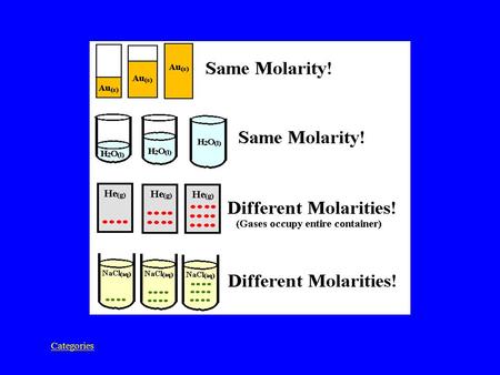 Categories Could you put an image here? 500 400 300 200 100 Toxicity Concentrated Solutions 10 23 Weight For It What’s the Word?