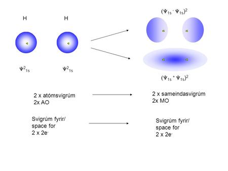 HH  2 1s  1s +  1s ) 2  1s -  1s ) 2 Svigrúm fyrir/ space for 2 x 2e - Svigrúm fyrir/ space for 2 x 2e - 2 x atómsvigrúm 2x AO 2 x sameindasvigrúm.