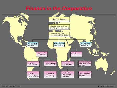 Copyright ©1998 Ian H. Giddy Corporate Finance 1 Finance in the Corporation Chairman of the Board and Chief Executive Officer (CEO) Board of Directors.