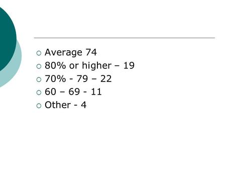  Average 74  80% or higher – 19  70% - 79 – 22  60 – 69 - 11  Other - 4.