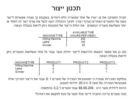 תכנון ייצור חברה הפסיקה את קו ייצורו של אחד ממוצריה הלא רווחיים. בעקבות כך נוצרה אפשרות לייצור נוסף של התוצרים האחרים (עודף ייצור). לפיכך ההנהלה רוצה לנצל.