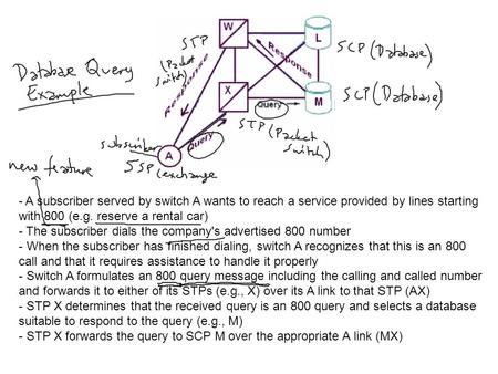 - A subscriber served by switch A wants to reach a service provided by lines starting with 800 (e.g. reserve a rental car) - The subscriber dials the company's.