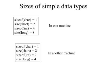 Sizes of simple data types sizeof(char) = 1 size(short) = 2 sizeof(int) = 4 size(long) = 8 sizeof(char) = 1 size(short) = 2 sizeof(int) = 2 size(long)